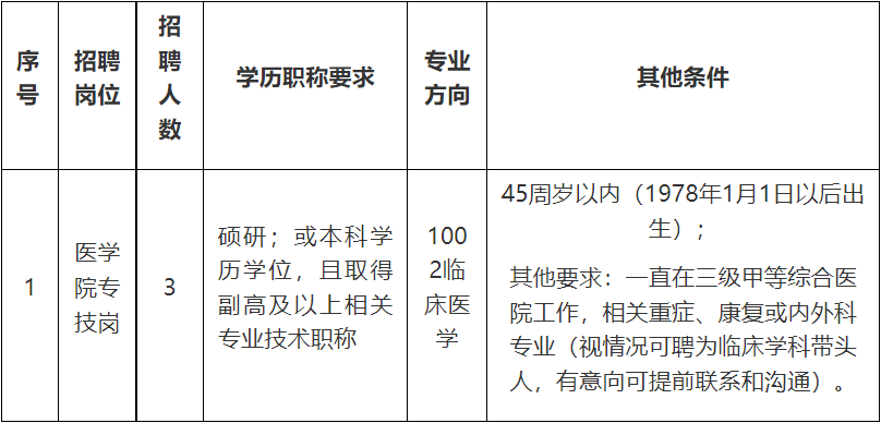 【招聘】宜春学院/宜春学院第一附属学院 万载县人民医院2023年硕士和副高以上工作人员招聘公告